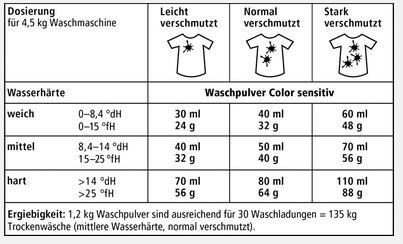 Farben bleiben farben