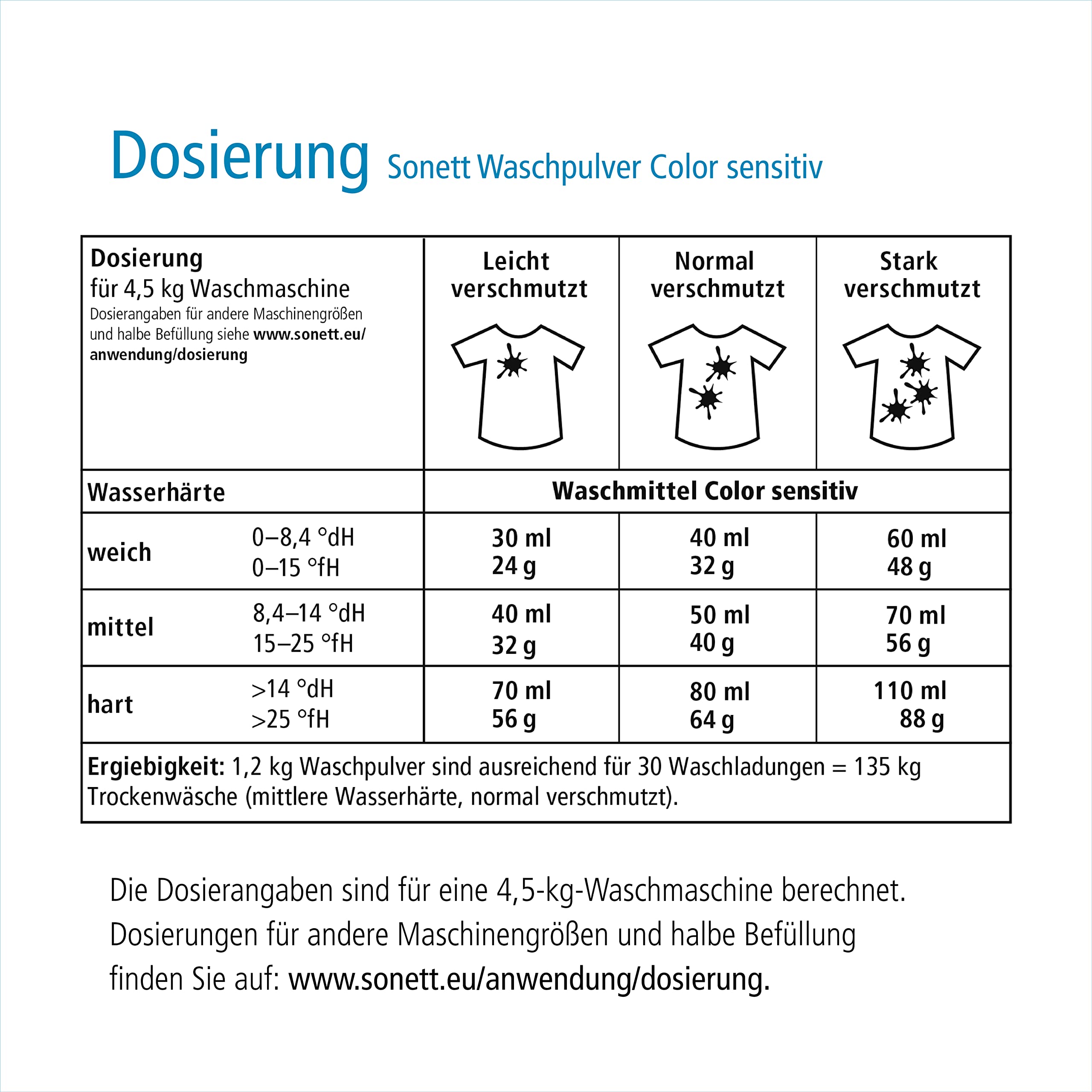 sonett-waschpulver-color-sensitiv-1-2-kg-farbschonendes-bio-waschpulver-mit-pana image 6